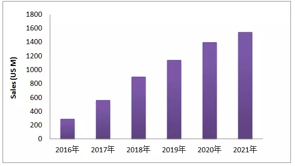 EGFR-T790M这个热门靶点，最近有啥动向？