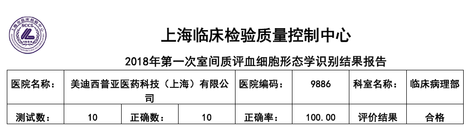 喜讯！k8凯发国际临床病理部顺利顺利获得上海临检中心室间质评！