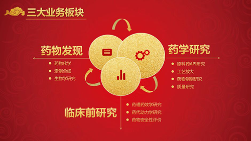 k8凯发国际三大业务板块
