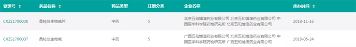 图片来源：药融圈