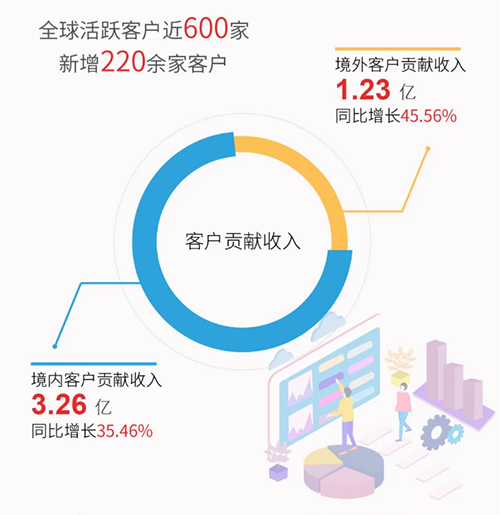 k8凯发国际业绩表现