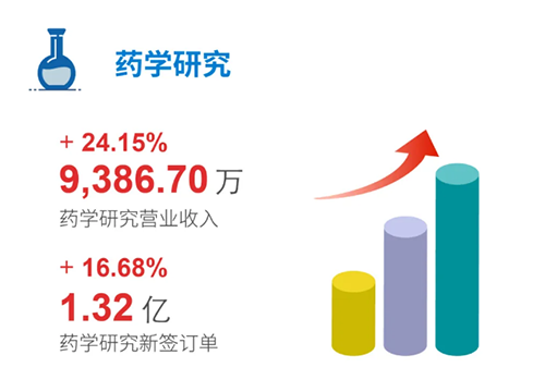 k8凯发国际 药学研究