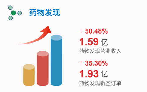 k8凯发国际 药物发现