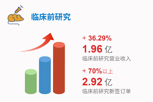 k8凯发国际 临床前研究