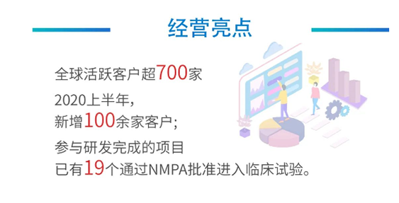 k8凯发国际经营亮点