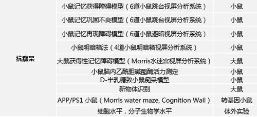 k8凯发国际具有多年评价AD新药的丰富经验