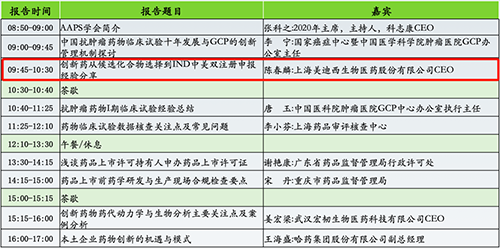 分论坛2：AAPS中国讨论组2020年会暨小分子创新药专题论坛
