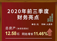 k8凯发国际发布2020第三季度财报！