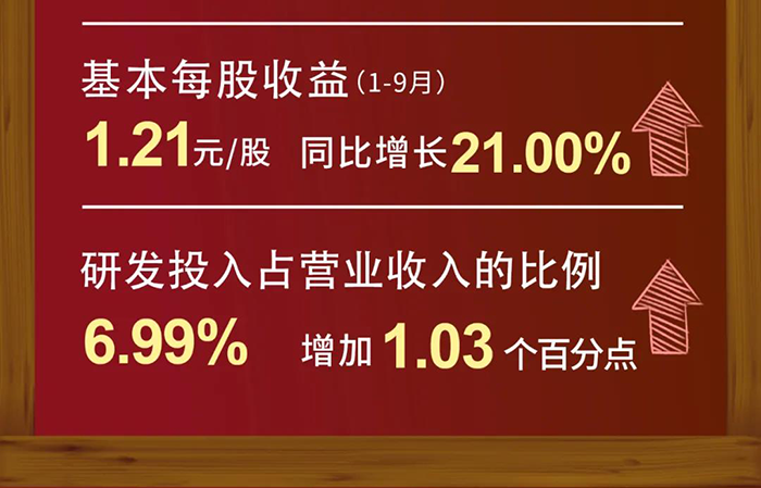 k8凯发国际研发投入