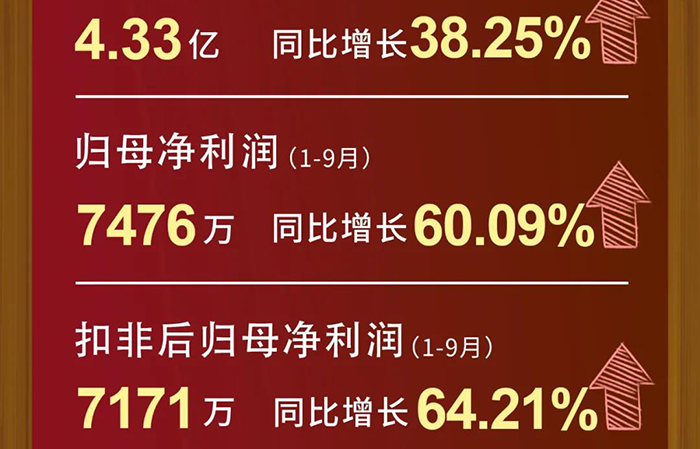 k8凯发国际每股收益