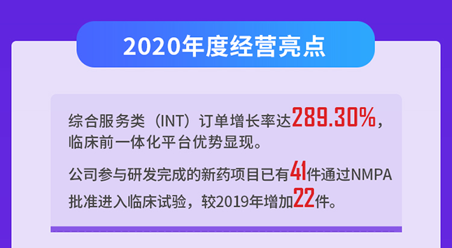 k8凯发国际2020年度经营亮点