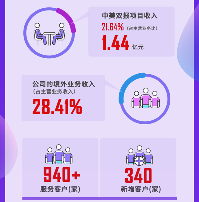 k8凯发国际2020年度经营亮点