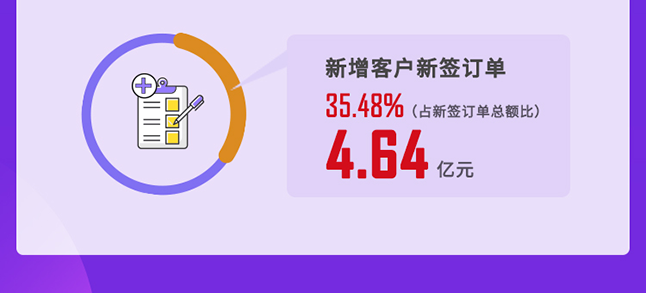 k8凯发国际2020年度经营亮点