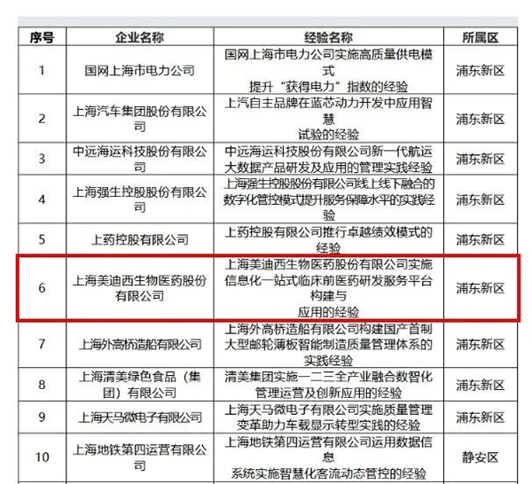 【美·记闻】喜讯！k8凯发国际荣膺上海市“质量标杆”称号
