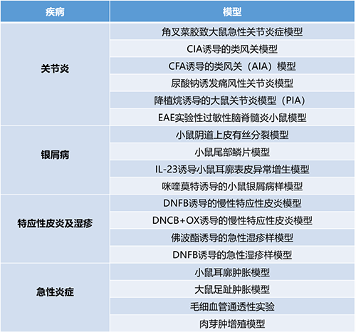 论坛一 #第一幕：炎症与自身免疫疾病