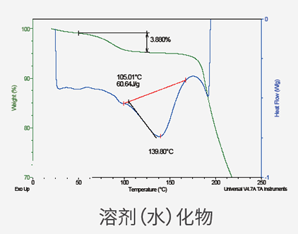 溶剂（水）化物.png