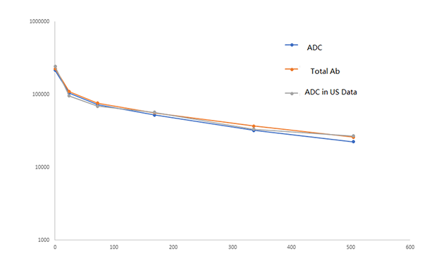 ADC-药代动力学评价.png ADC-药代动力学评价.png