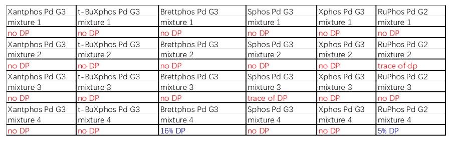 案例2：Buchwald耦合2.png