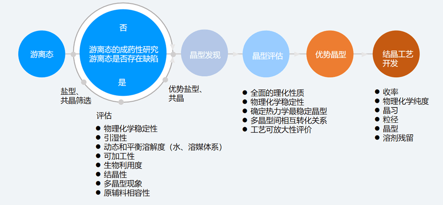 二、固态筛选和评估的典型步骤.png