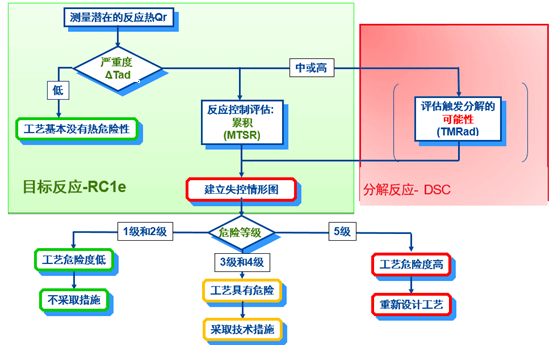k8凯发国际内部评估流程.png