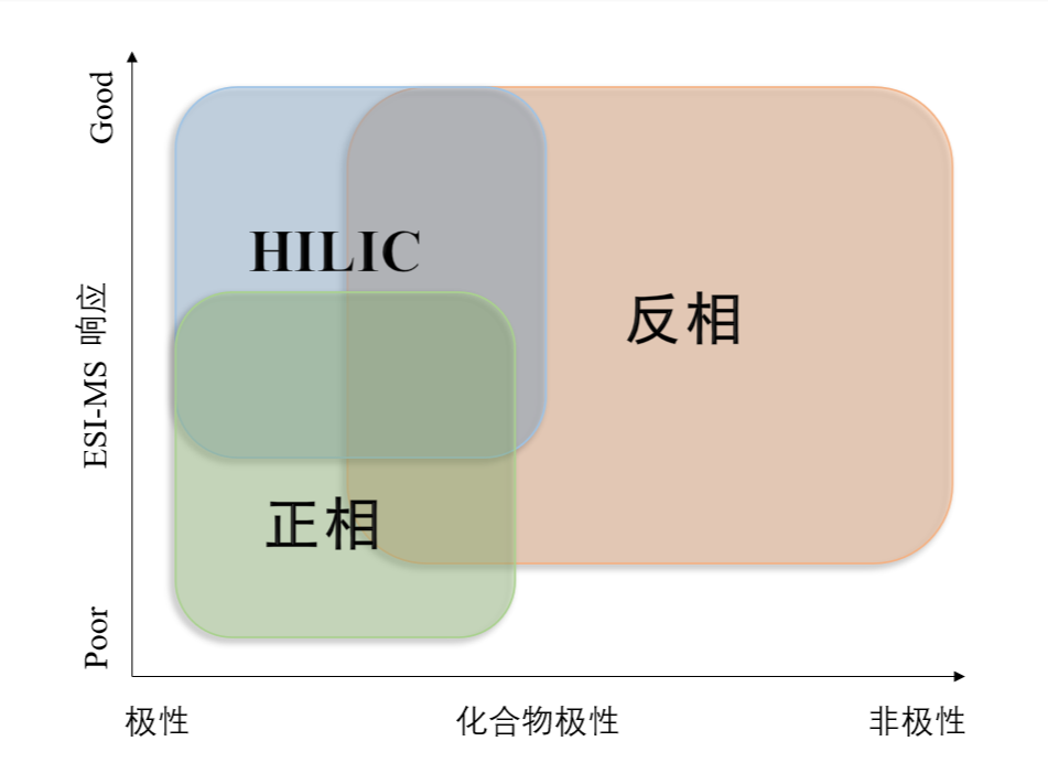 图1：不同模式对化合物的应用范围.png