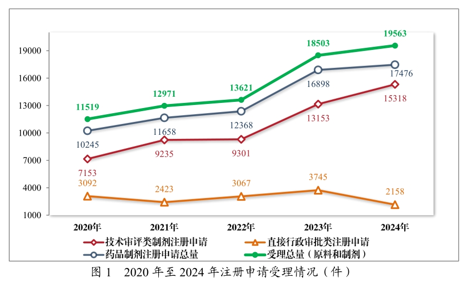 从《2024年度药品审评报告》，看中国创新药开展趋势与机遇