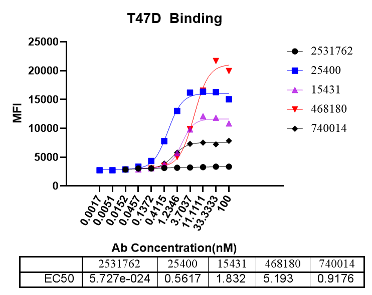 顺利获得单B技术鉴定Nectin-4抗体-1.png