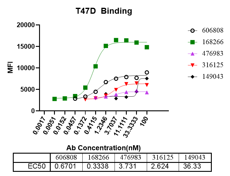 顺利获得单B技术鉴定Nectin-4抗体-2.png